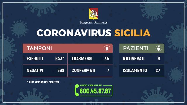 CORONAVIRUS SICILIA