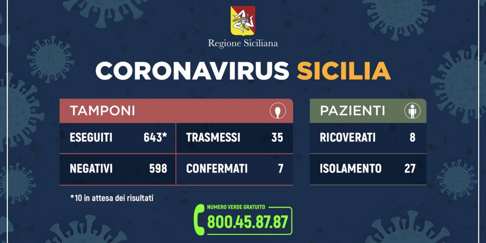 CORONAVIRUS SICILIA