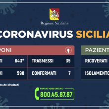 CORONAVIRUS SICILIA