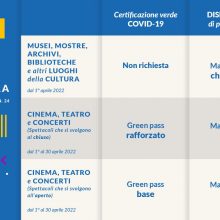 NUOVE DISPOSIZIONI PER I LUOGHI DELLA CULTURA