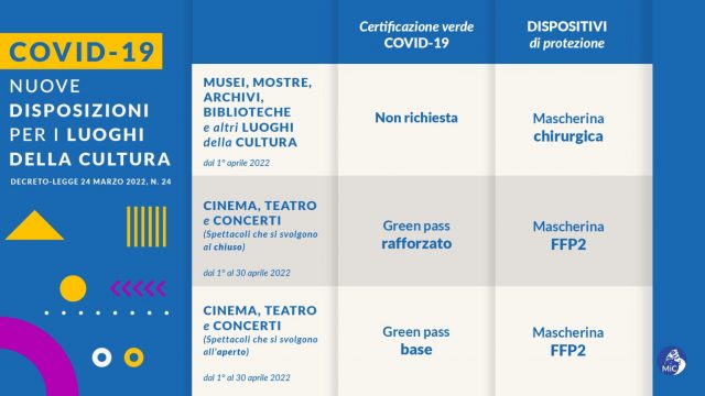 NUOVE DISPOSIZIONI PER I LUOGHI DELLA CULTURA